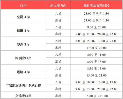 春節假期深圳口岸將迎出入境客流高峰 代辦簽證提示